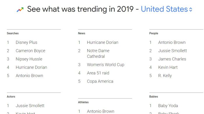 Google Trends US-2019